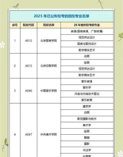 2025艺考多少分能上鄂州职业大学