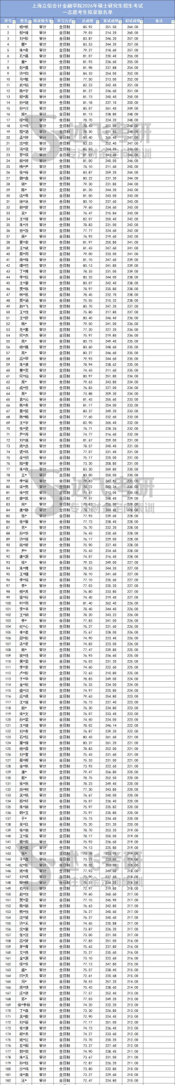 上海立信会计金融学院2024年在江西各专业录取分数线