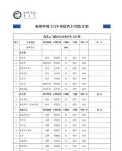 赤峰学院是几本