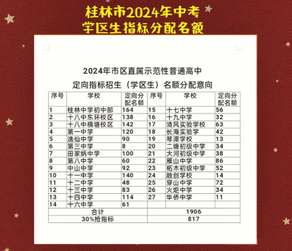 2024年桂林中考300-400分可以读什么学校