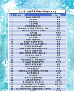 助产学专业2024年大学排名