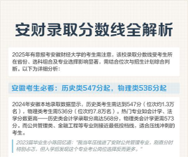 2024年安徽财经大学在福建全部专业录取位次、分数线