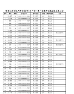 湖南文理学院芙蓉学院2024年在广东录取分数线、对应位次