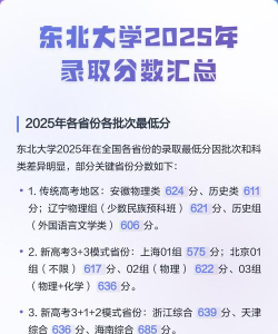 2025东北大学艺术类各省各专业录取分数线汇总