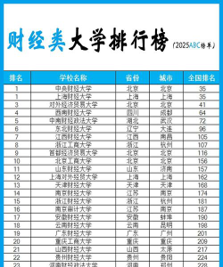 440分的财经类公办大学排行榜（2025考生参考)