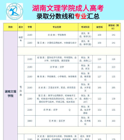 湖南文理学院2024年在河北各专业录取分数线