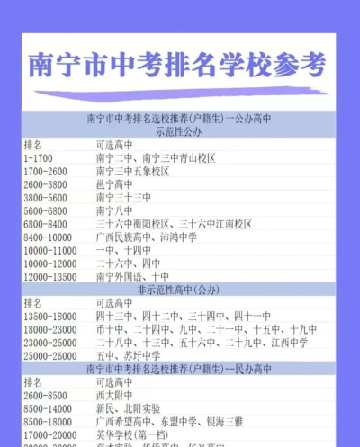 2024年南宁中考200-300分可以上的职业学校