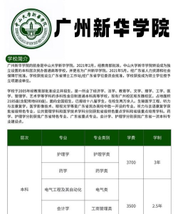 广州新华学院护理学专业怎么样