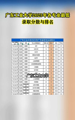 2025广东工业大学艺术类各省各专业录取分数线汇总