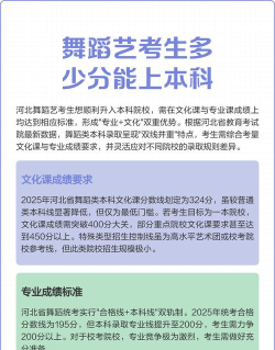 2025舞蹈艺考生多少分可以报西南医科大学
