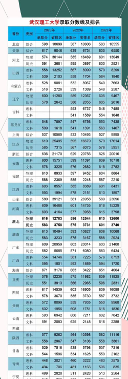 武汉理工大学是一本还是二本