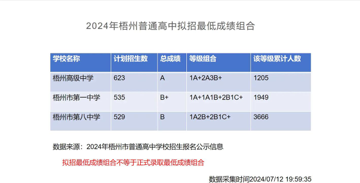 2024年梧州中考300-400分可以读高中吗