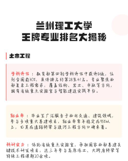 2024年兰州理工大学热门专业全国排名