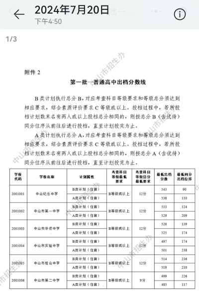 2024年贵港中考300分左右读什么普高