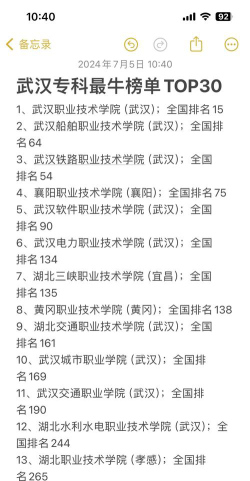 2024年武汉学院热门专业全国排名