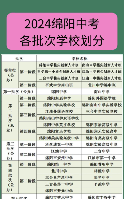 2024年绵阳中考200分左右能上什么学校