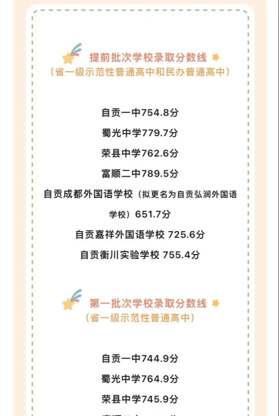 2024年自贡中考300分左右可以上的中专