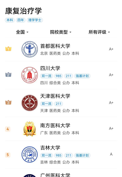 康复物理治疗专业2024年大学排名