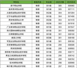 2024年攀枝花中考300分左右可以上的职业学校