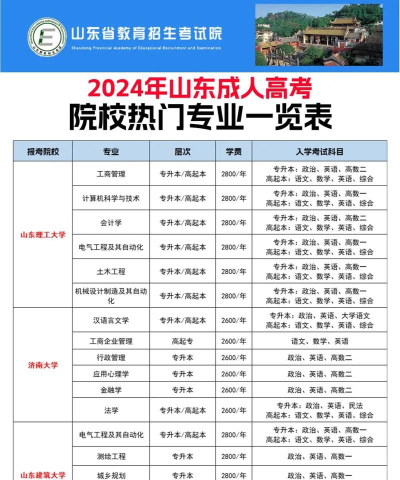 2024年山东现代学院热门专业全国排名