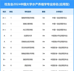 水产养殖学专业2024年大学排名