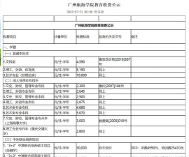 常德财经中等专业学校2024年报名一年多少学费