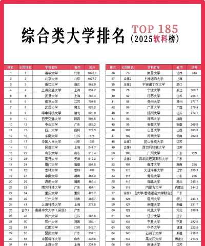 357分的综合类公办大学排行榜（2025考生参考)