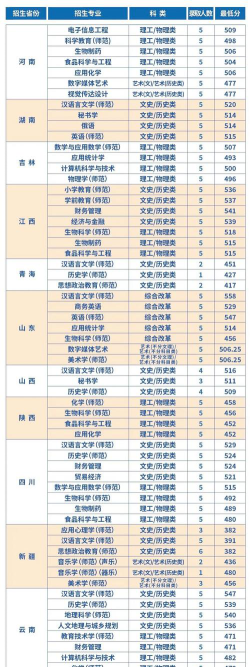 2024江苏第二师范学院在江苏录取分数线