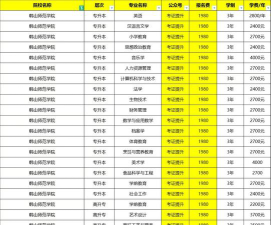 韩山师范学院有哪些热门专业