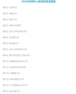 人类学专业2024年大学排名