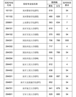 2025海南498分能上的大学有哪些