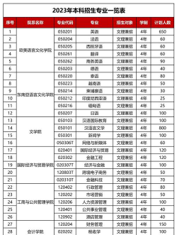 广西外国语学院有哪些热门专业