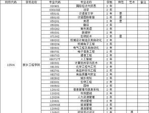 新乡工程学院人力资源管理专业怎么样