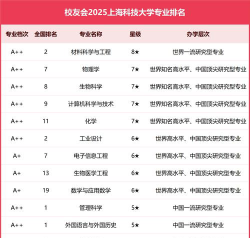 上海科技大学有哪些热门专业