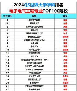 2025年开设船舶电子电气技术专业大学排名及评级