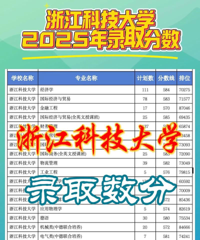 2025美术生文化课525分能上浙江科技大学吗