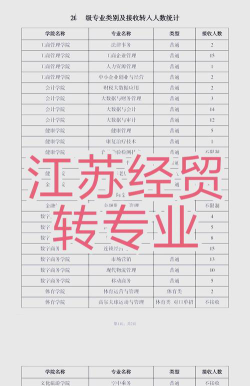 江苏经贸职业技术学院法律事务专业怎么样