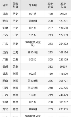 2025艺考多少分能上广州华南商贸职业学院