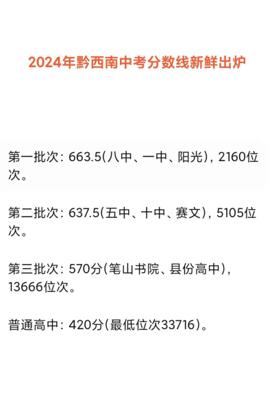 2024年黔西南中考200分左右读什么普高