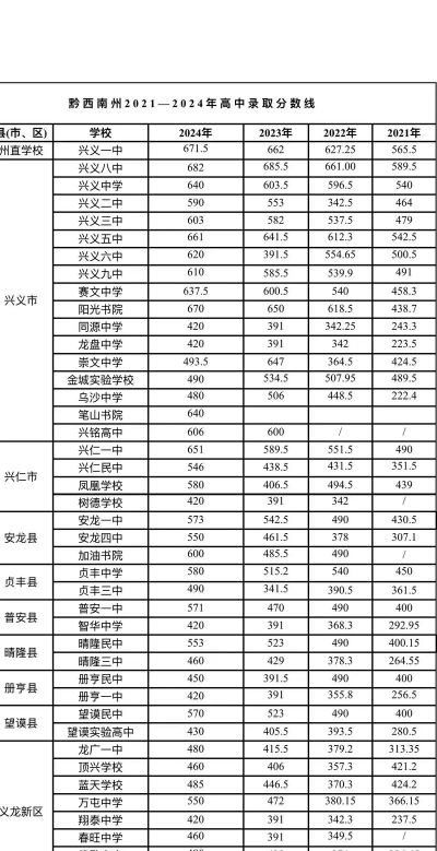 2024年黔西南中考350分左右能上什么学校