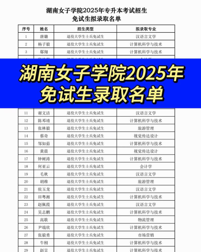 湖南女子学院是几本