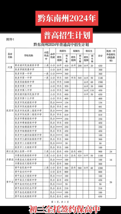 2024年黔东南中考350分左右能读哪些学校