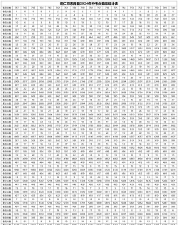 2024年铜仁中考300-400分可以上的中专