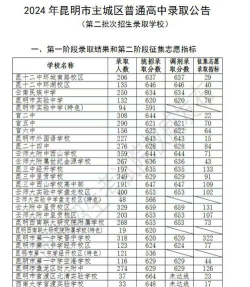 2024年昆明中考350分左右可以上的中专