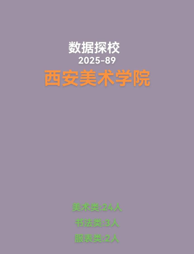 西安美术学院2024年在河南各专业录取分数线