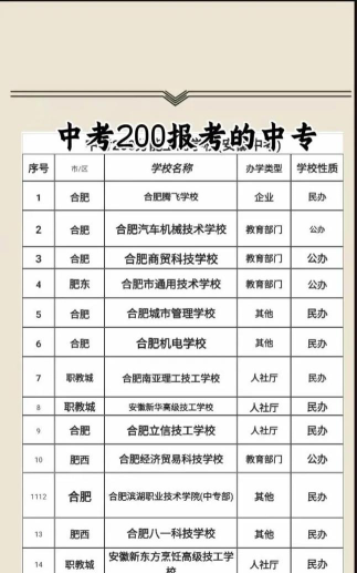 2024年红河中考200分左右能上什么学校