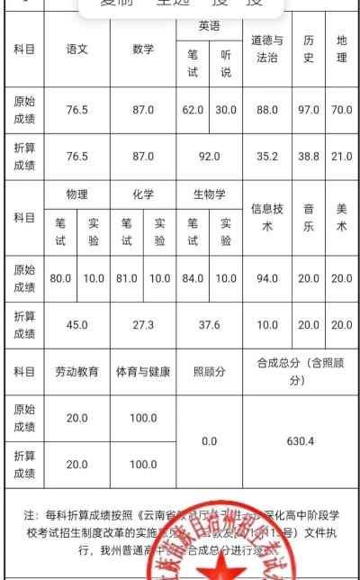2024年文山中考300-400分可以读高中吗
