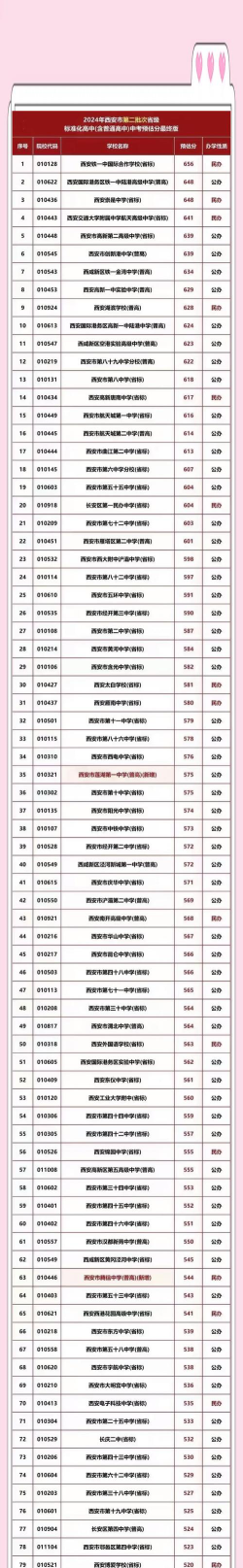 2024年西安中考300-400分可以读高中吗