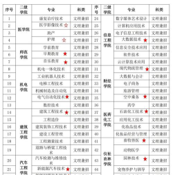 2024年咸阳中考200分左右可以上的职业学校