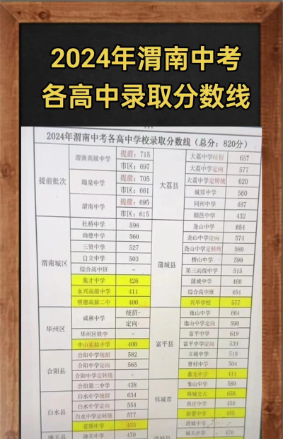 2024年渭南中考200-300分读什么学校好